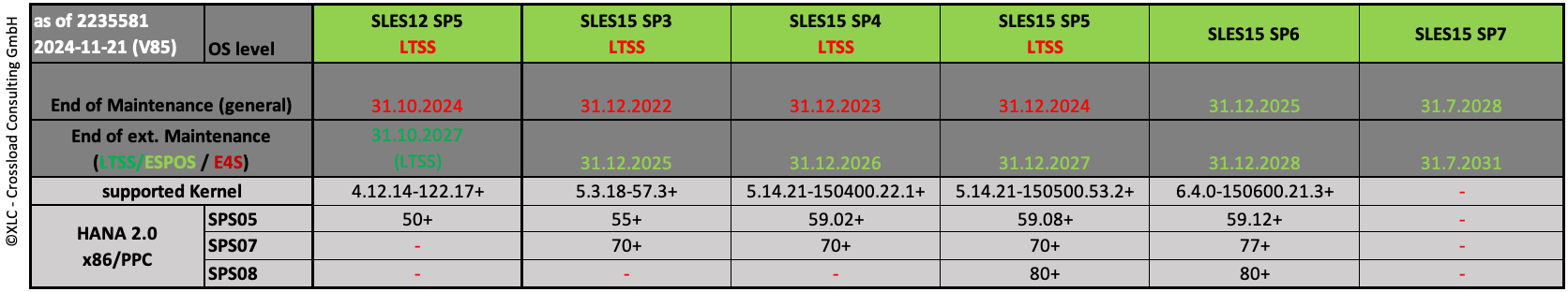 SLES SLES OS Support