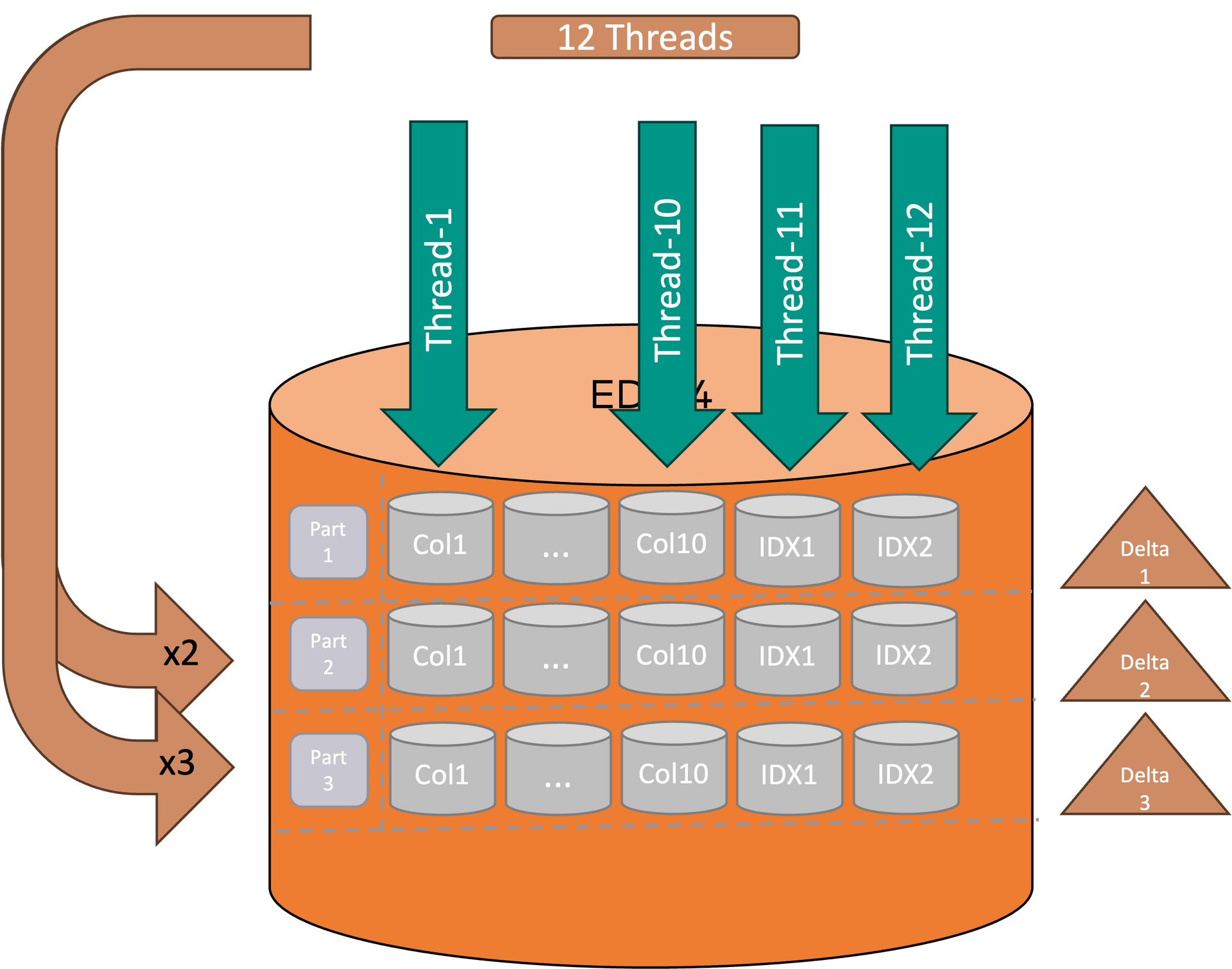 HANA Range Partitioning details