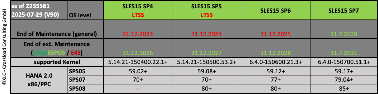 SLES details SLES Release details