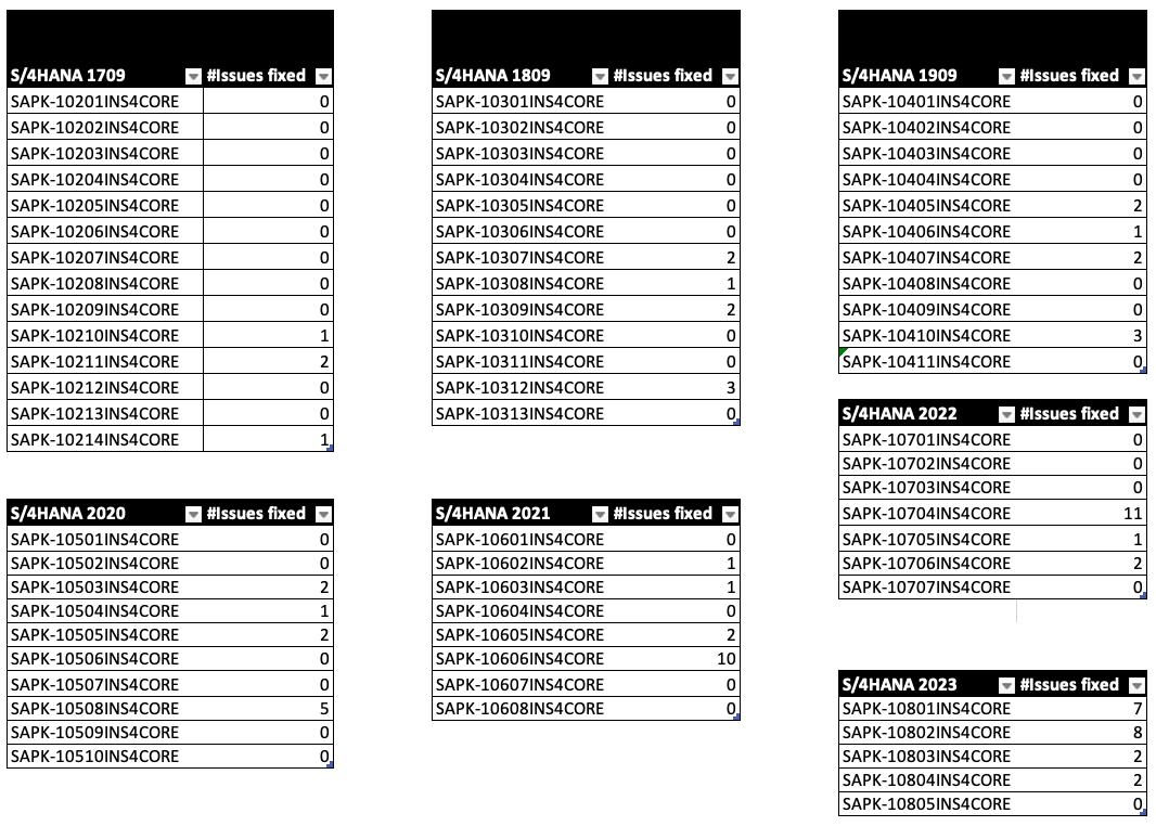 Ongoing HANA HEX performance issues with SPS07+SPS08