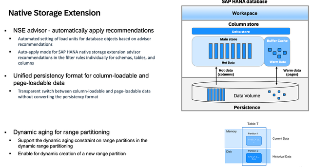 SAP HANA 2.0 SPS08 Roadmap