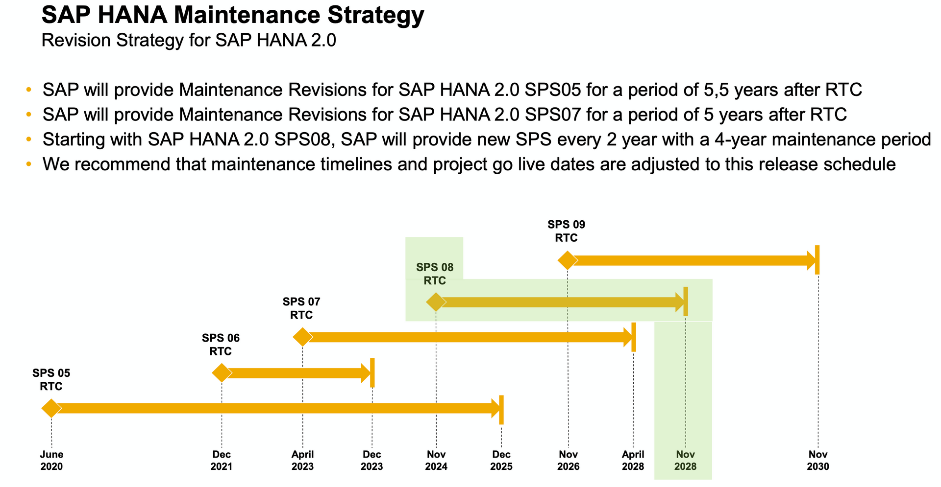 SAP HANA 2.0 SPS08 Release for Customers