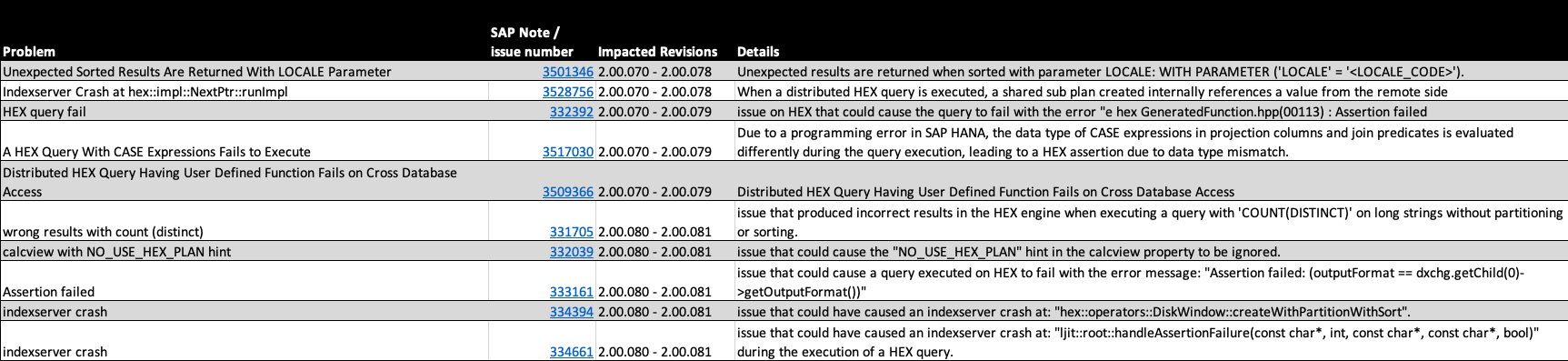 Update HANA HEX Issues 02-2025