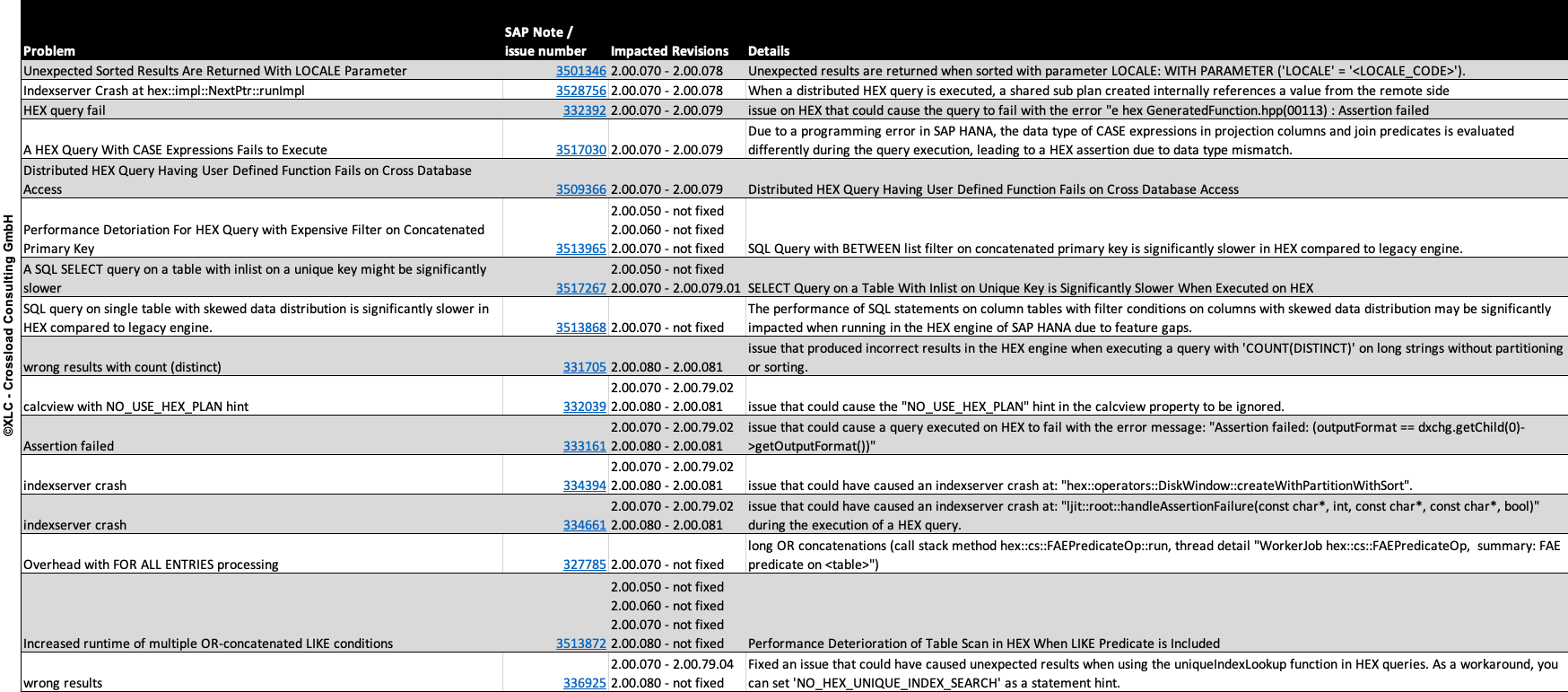 HANA HEX Issues 02-2025 Update HANA HEX Issues 05-2025