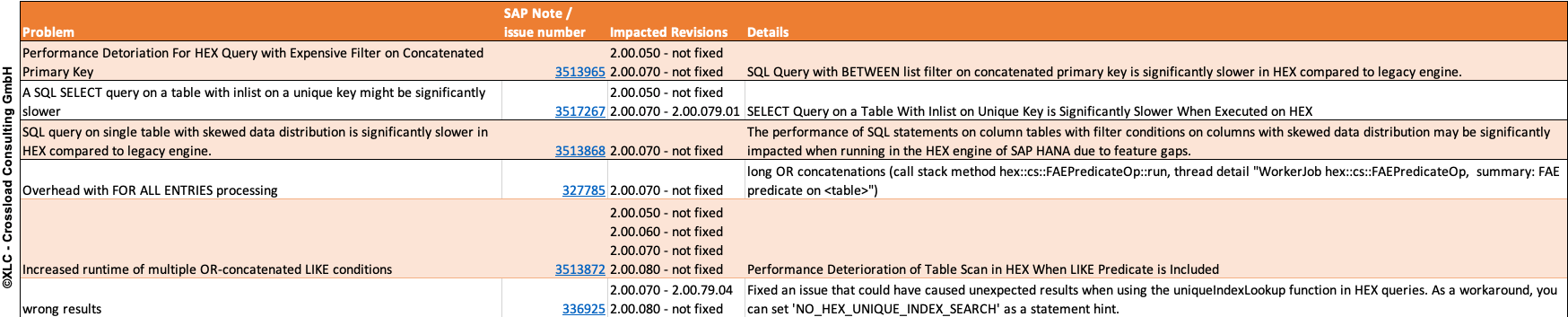 open HANA HEX Issues open / not fixed HANA HEX Issues 05-2025