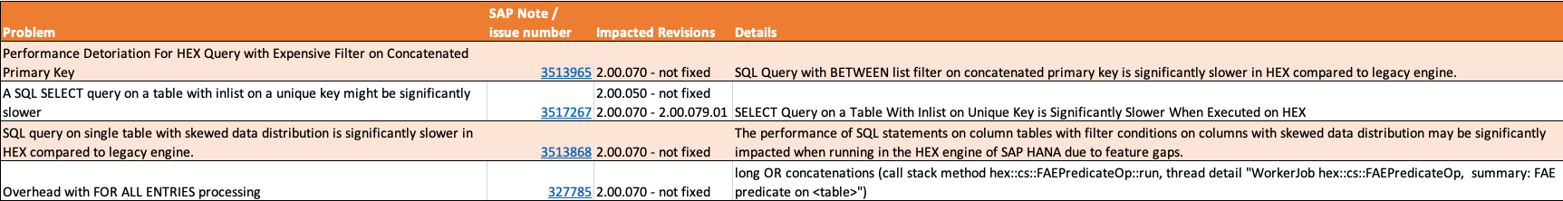 open / not fixed HANA HEX Issues 02-2025