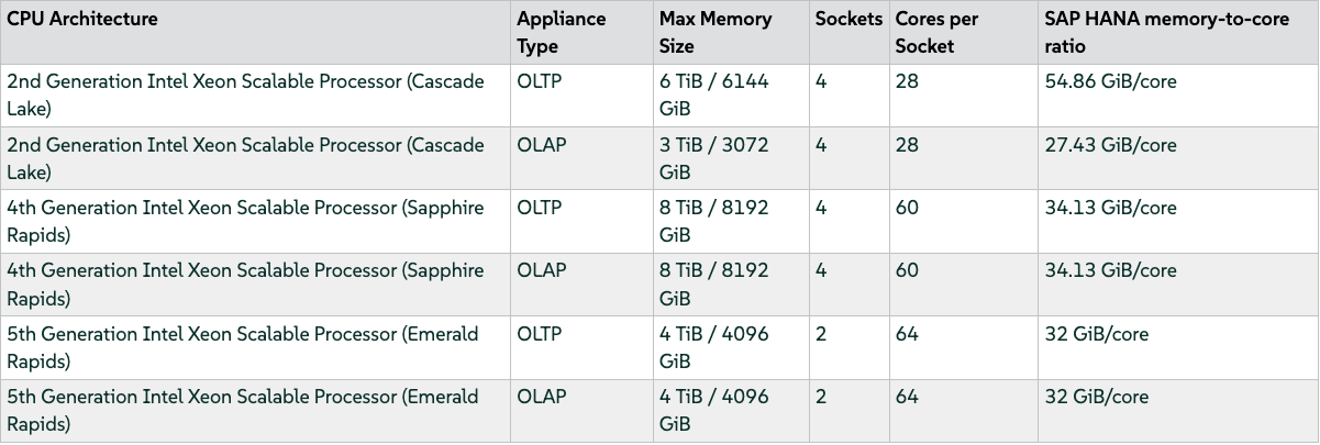 SBP-SLES4SAP-HANAonKVM-SLES15SP5