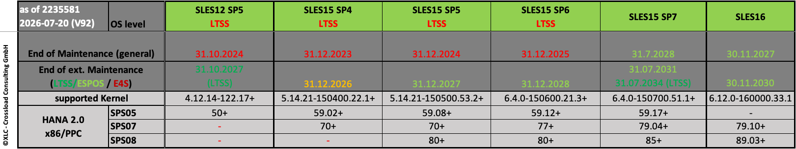 SLES OS Support