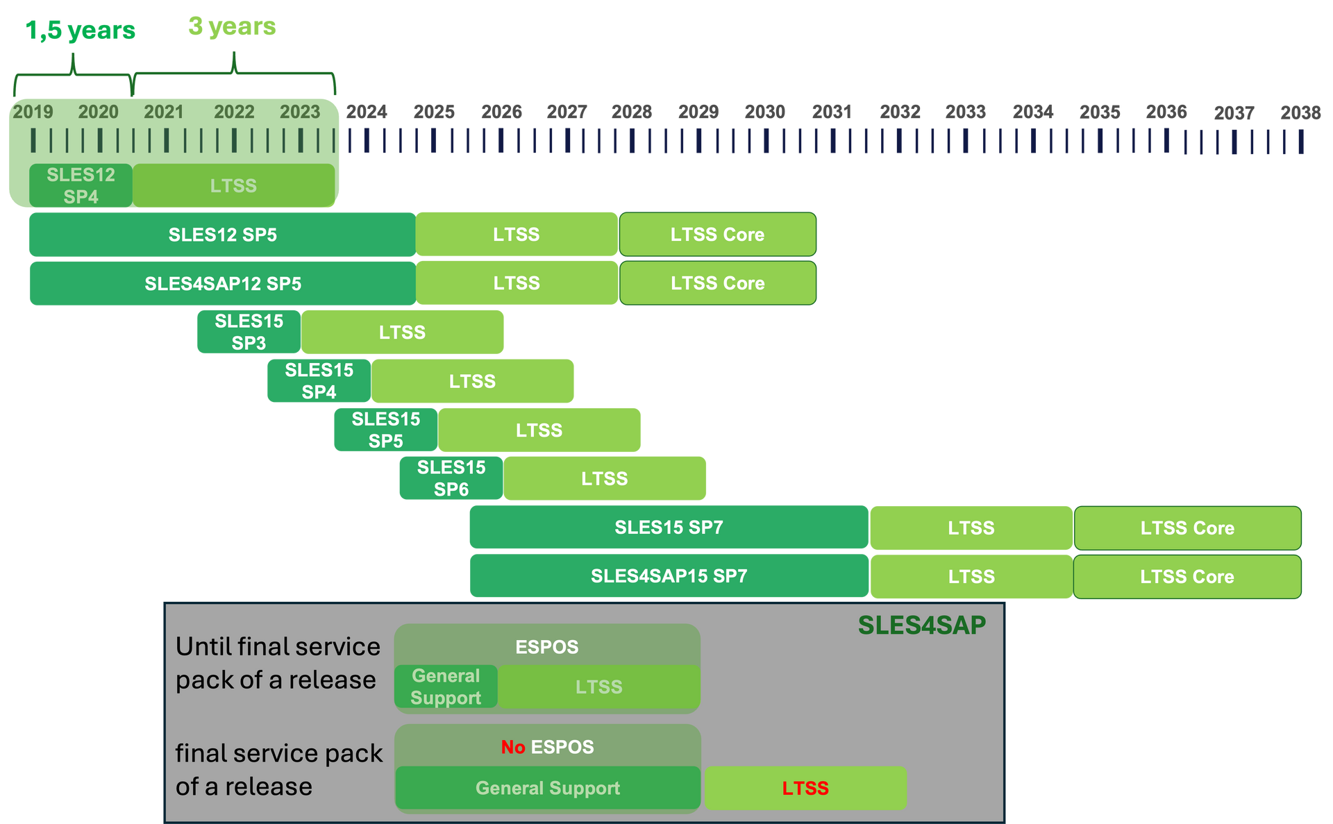 SUSE maintenance