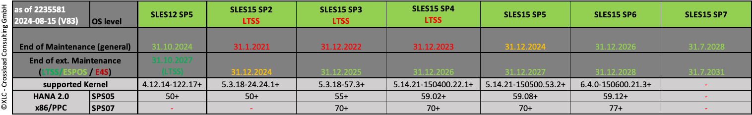 SLES Release details