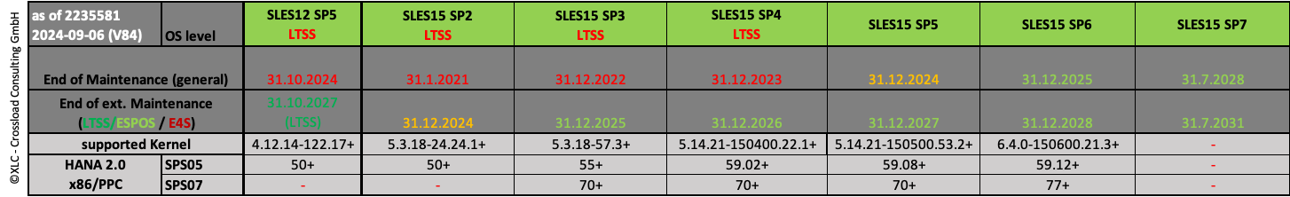 SLES OS Support