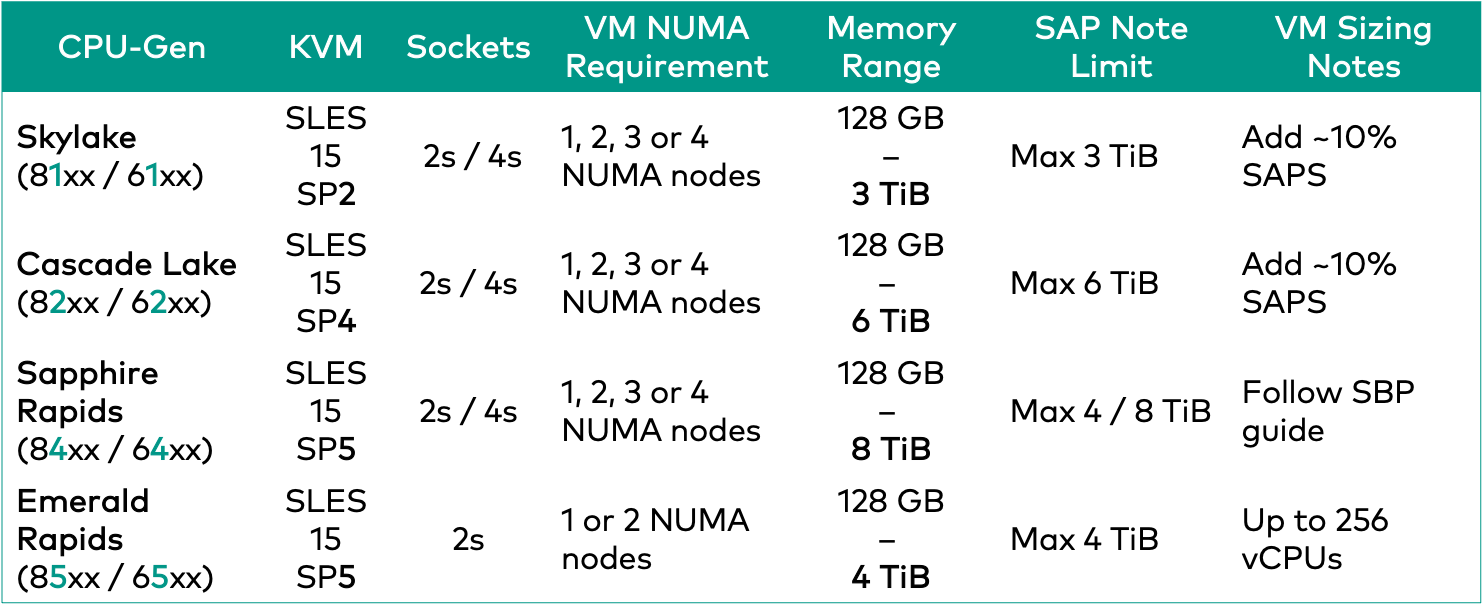 SBP-SLES4SAP-HANAonKVM-SLES15SP4