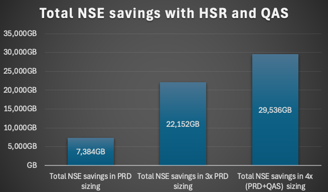 Total NSE savings