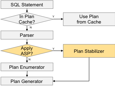 Abstract SQL Plans
