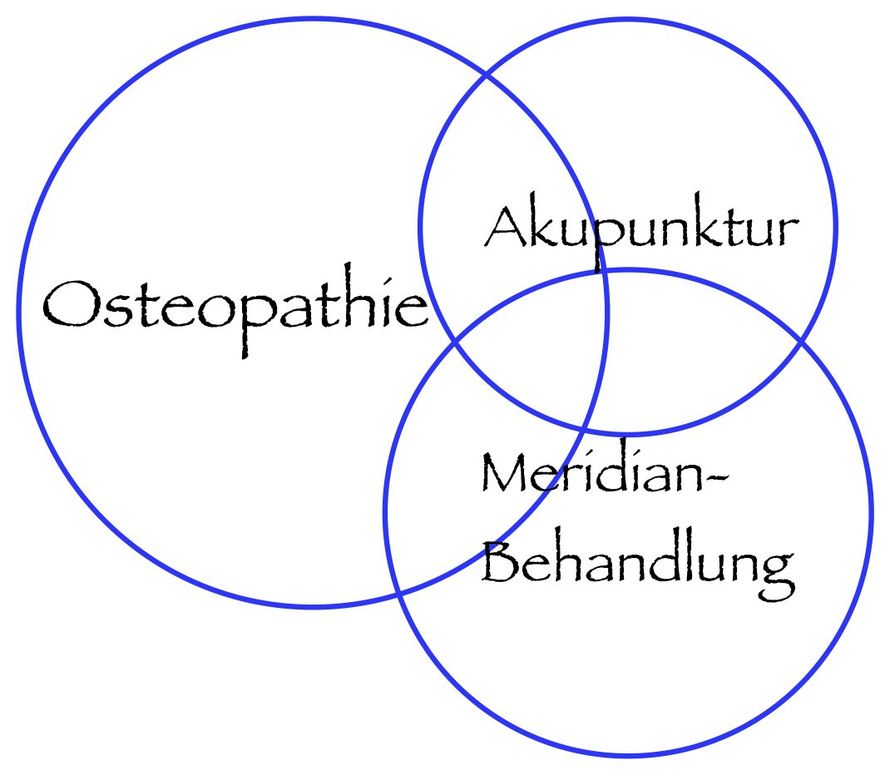 Lassen Sie sich berühren