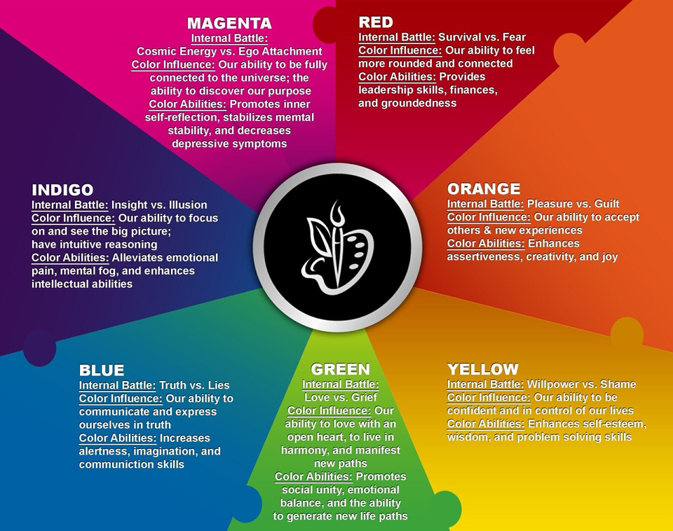 The Elements of Color