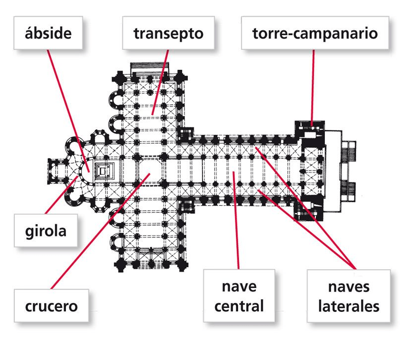 Yoturista Keys To Go Understand Romanesque Art