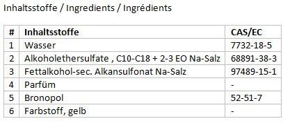 Ingredients Europe