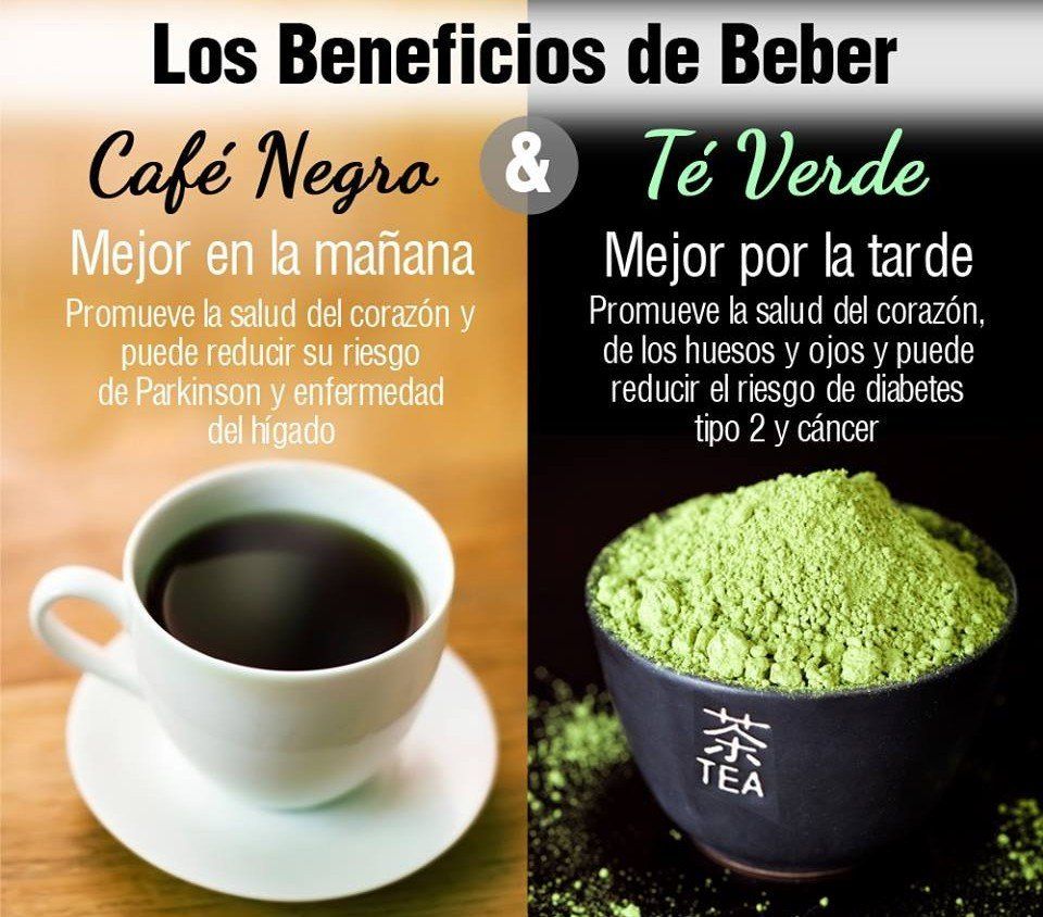 Los Beneficios Del Café y el Té