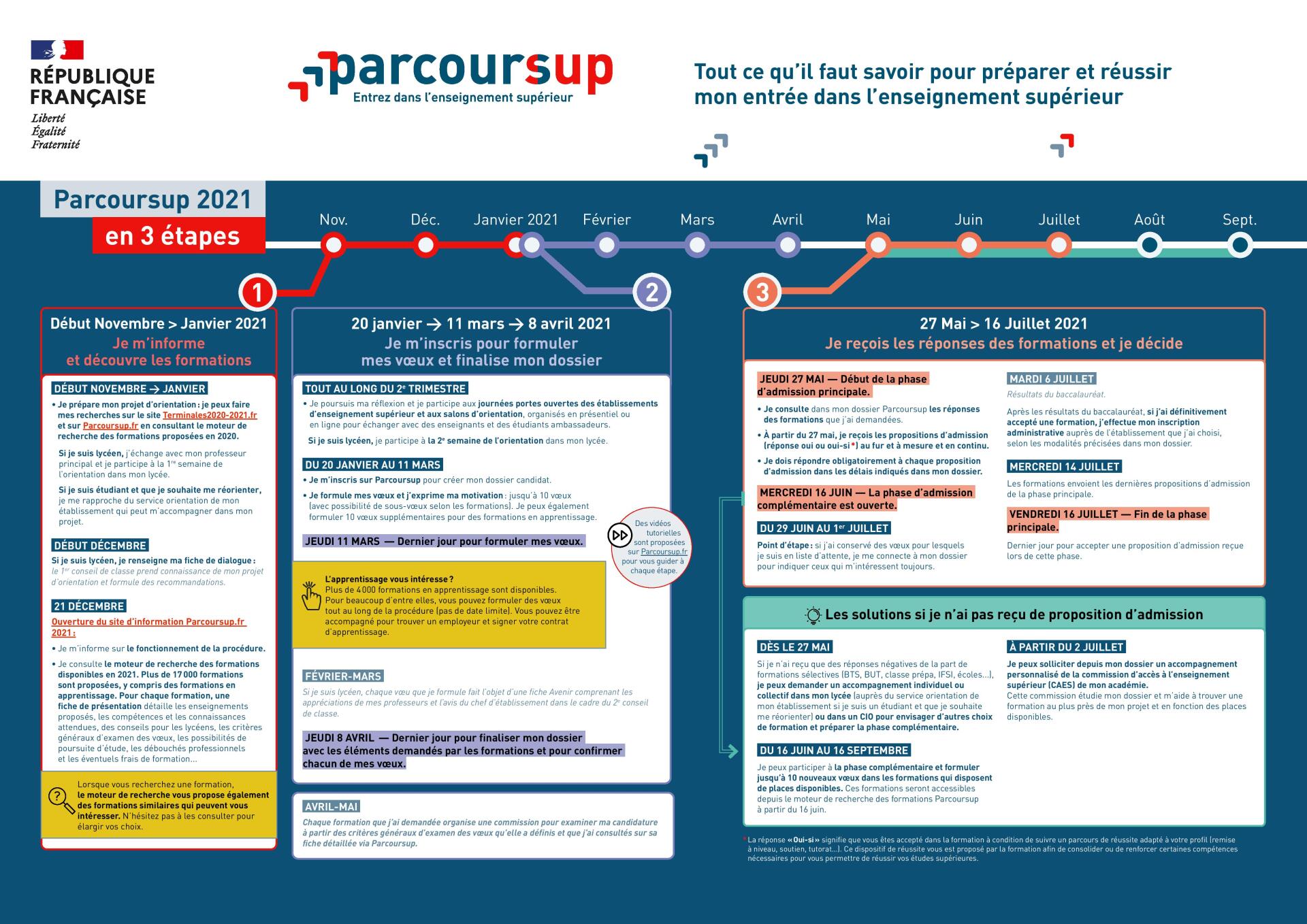 Calendrier Parcoursup