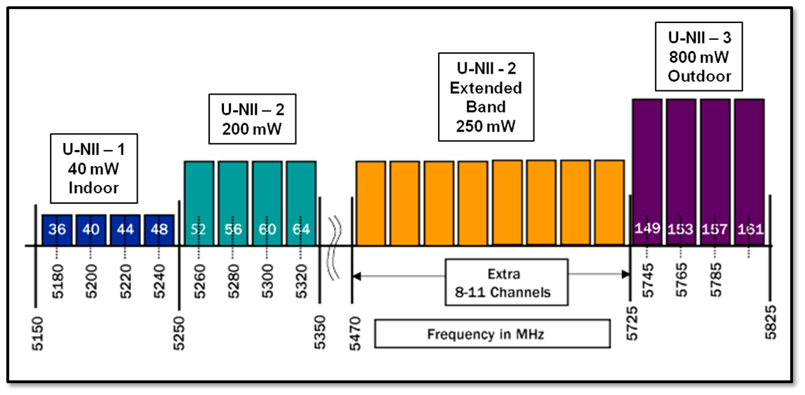 2-4ghz-vs-5ghz-wifi-bands-wifi-4-vs-wifi-5-vs-wifi-6-technologies