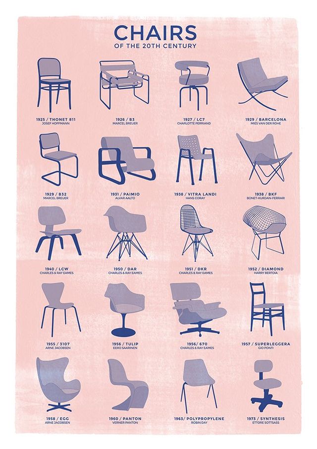 History of Chairs Design illustration by Haus der Riso