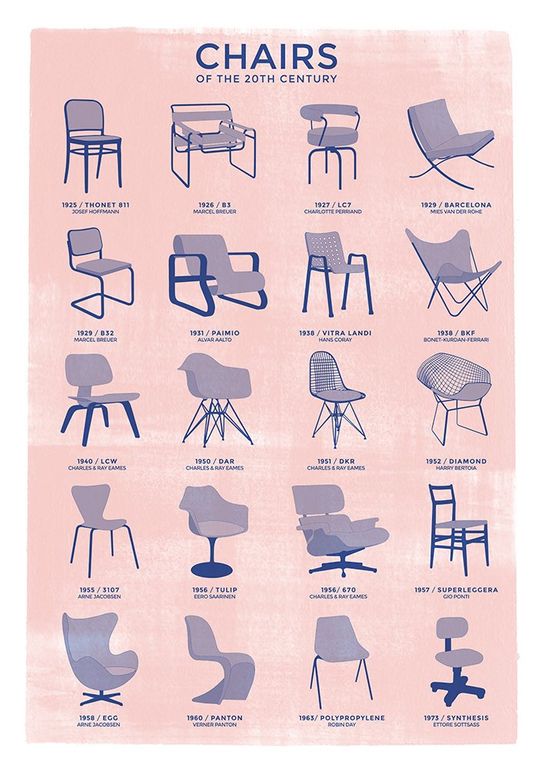 Chairs of the 20th century mid-century history design illustration poster print by Haus der Riso