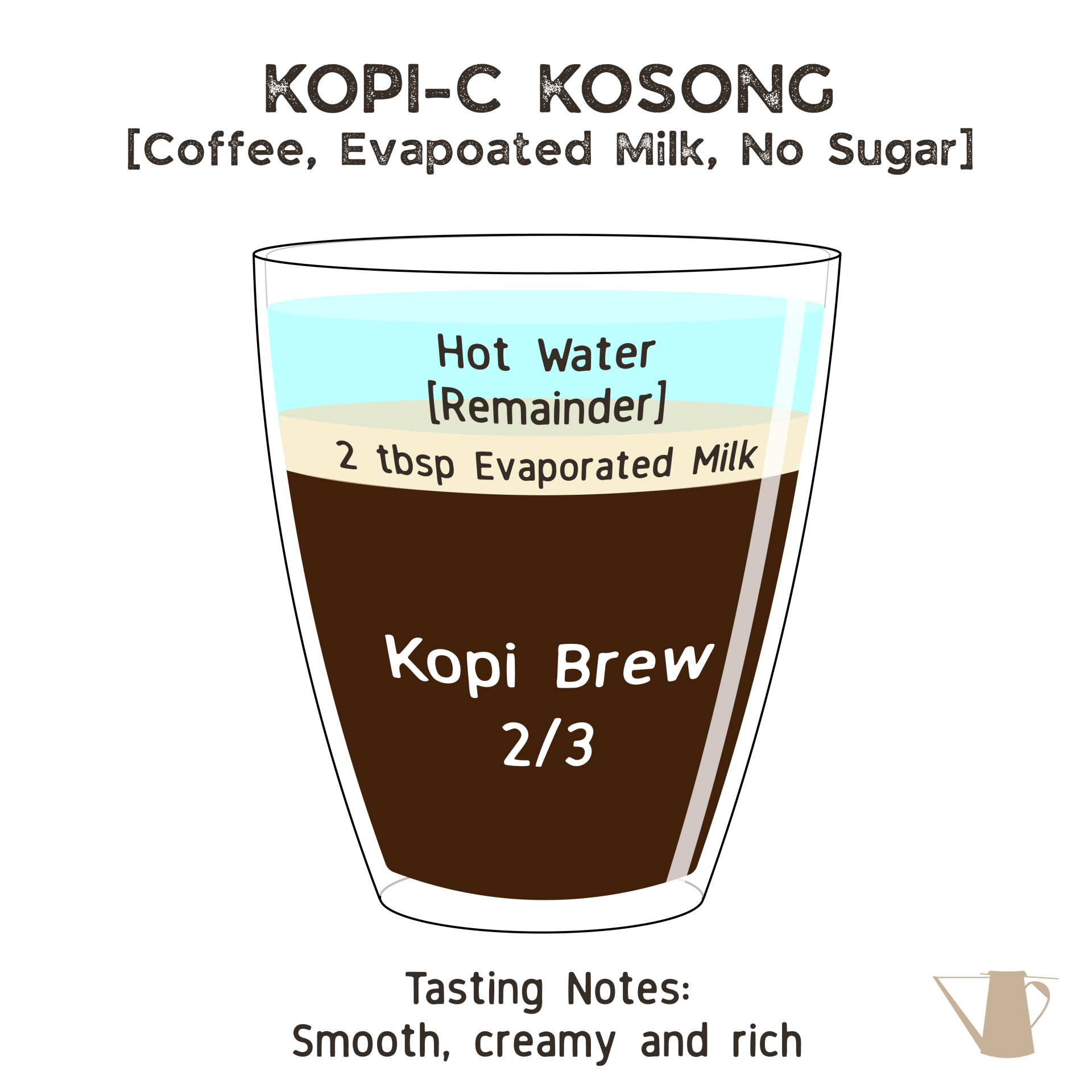 Kopi House Kopi Recipes