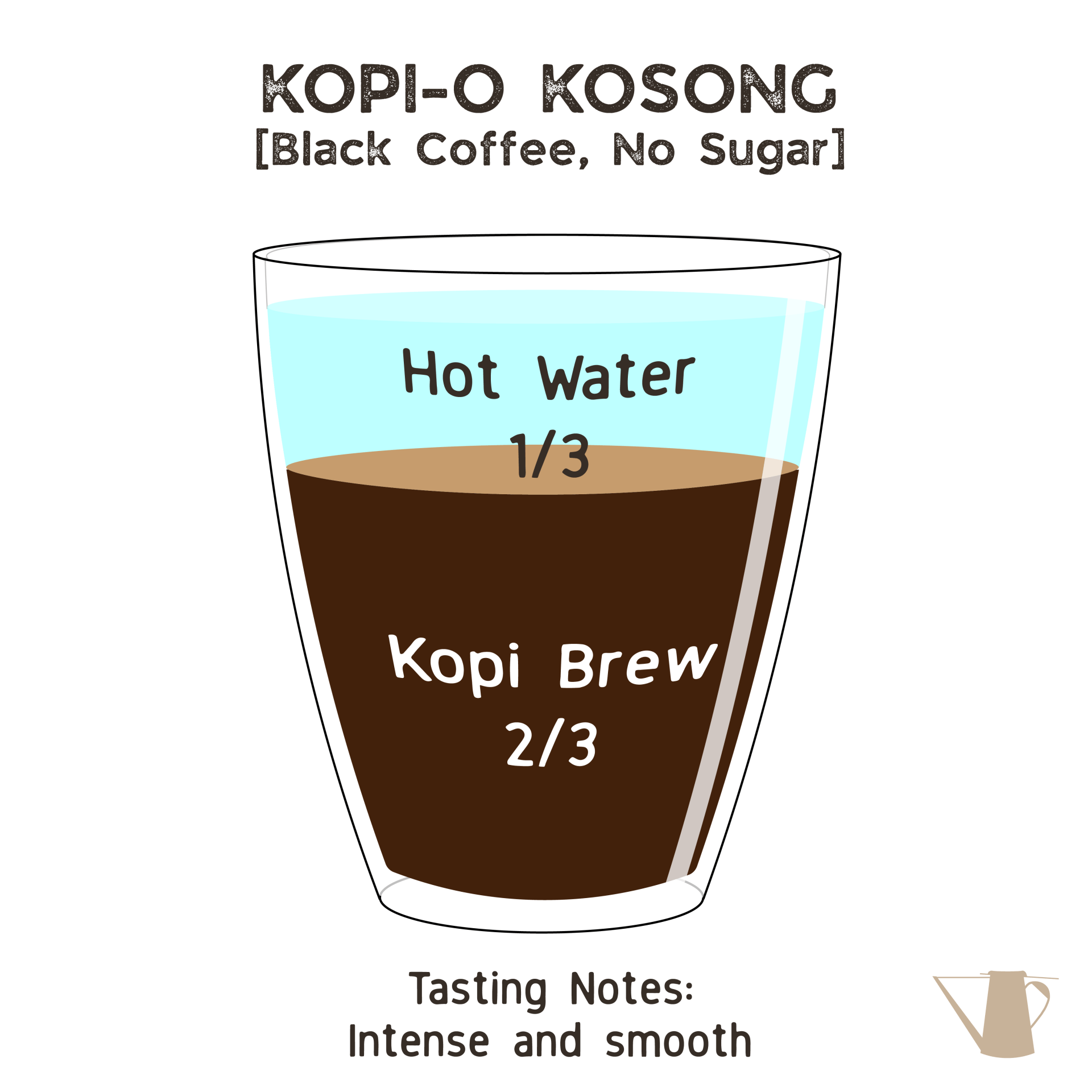 Kopi House Kopi Recipes