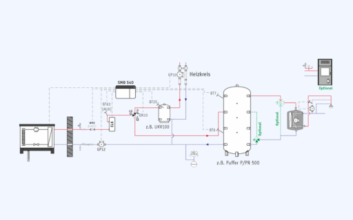 Nibe Wärmepumpenhydraulik