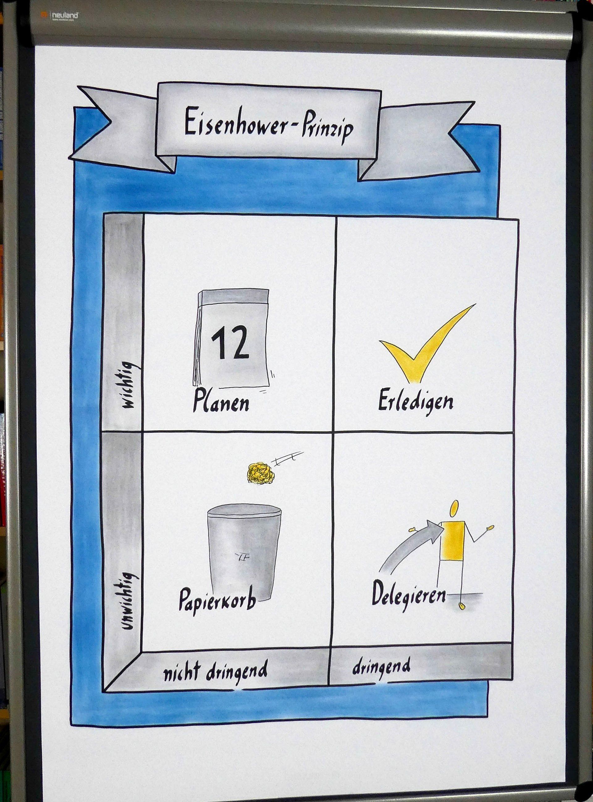 Die FlipchartGalerie, viel Spaß beim stöbern und ausprobieren