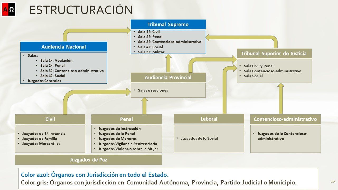 Administraci n y legislaci n 