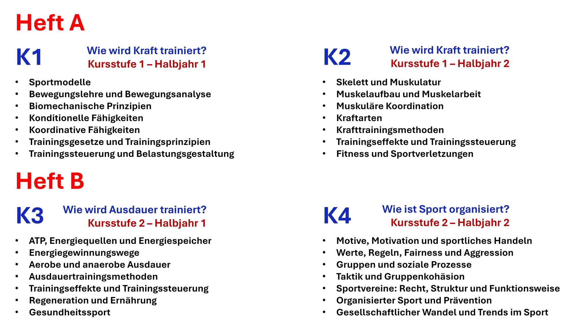 &Uuml;bersicht Kapitel und Inhalte #Sportheft_bw (Abitur 2028)