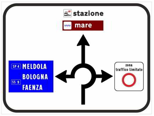 Tipi Di ZTL, Segnaletica ZTL, Multa ZTL, Costo Multa E Punti