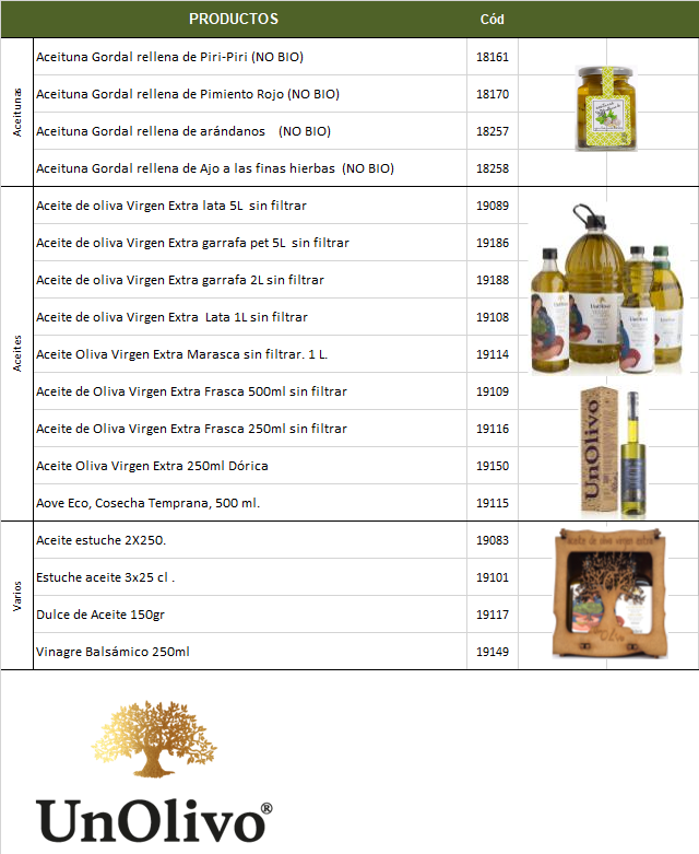 ACEITE OLIVA BIO ECOLÓGICO CANARIAS