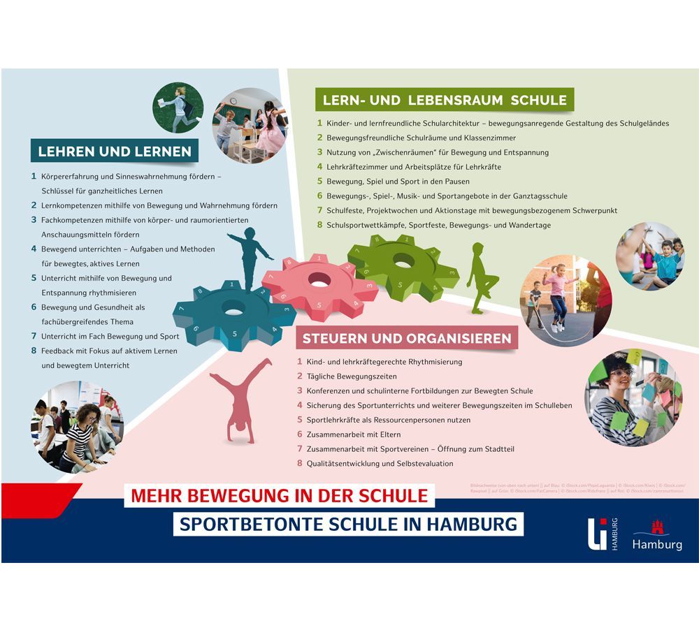 Poster Sportbetonte Schule in Hamburg