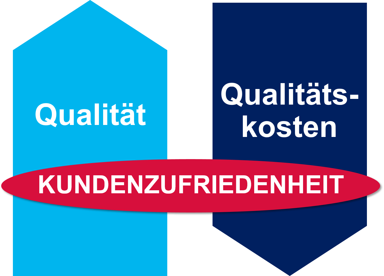 Quality Awareness Experts