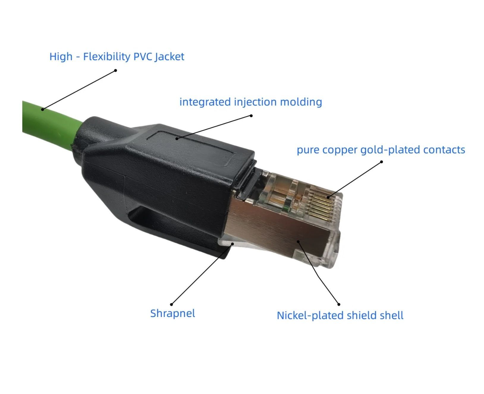 Aufbau von Rj45 Steckverbindern