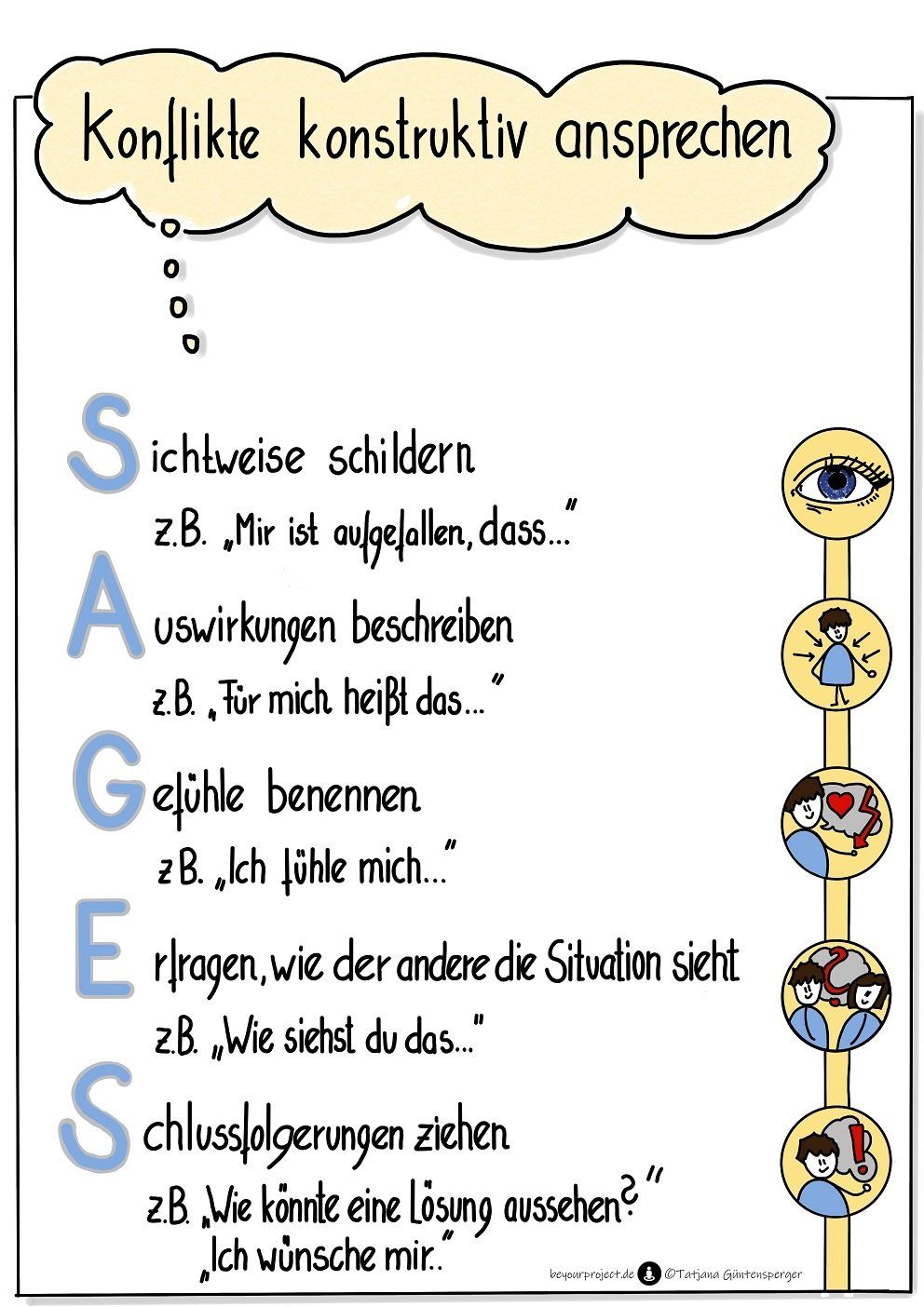 Fabelhafte Sag Es Formel Bild