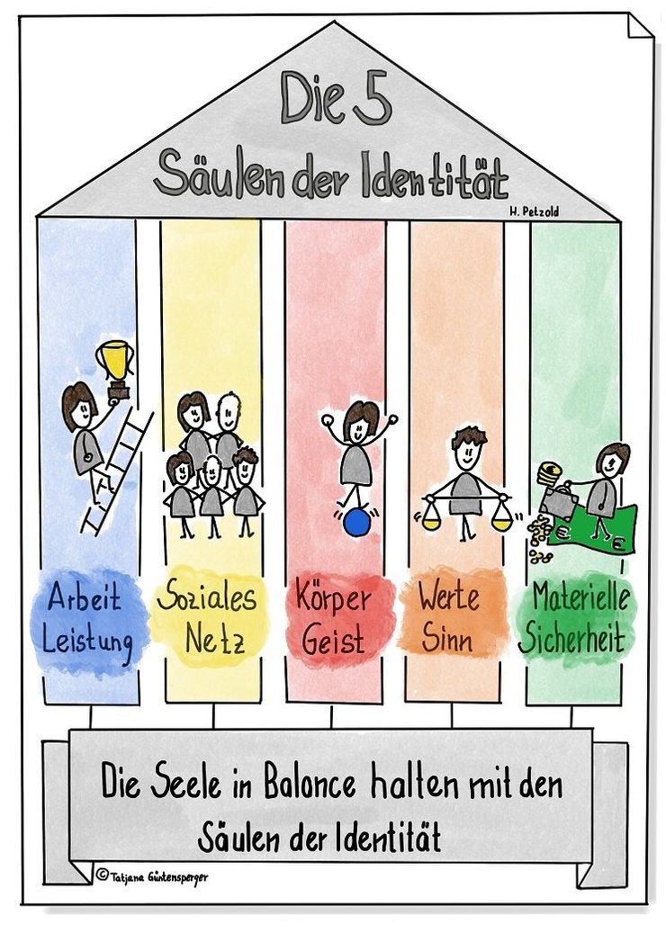 In Zeiten von Corona: #1 Die Säulen unseres Lebens in Balance halten