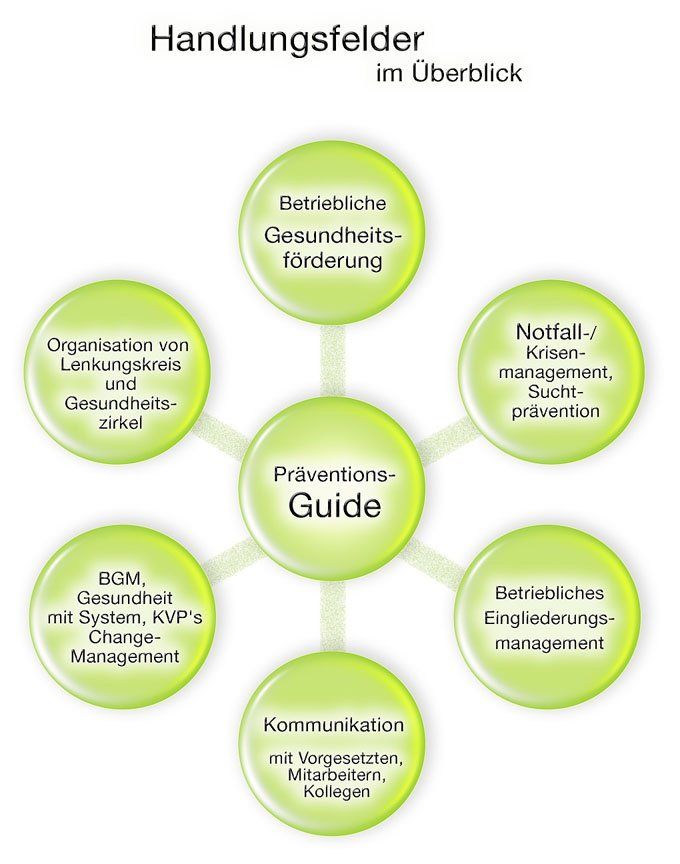 /Präventions-Guide/Handlungsfelder