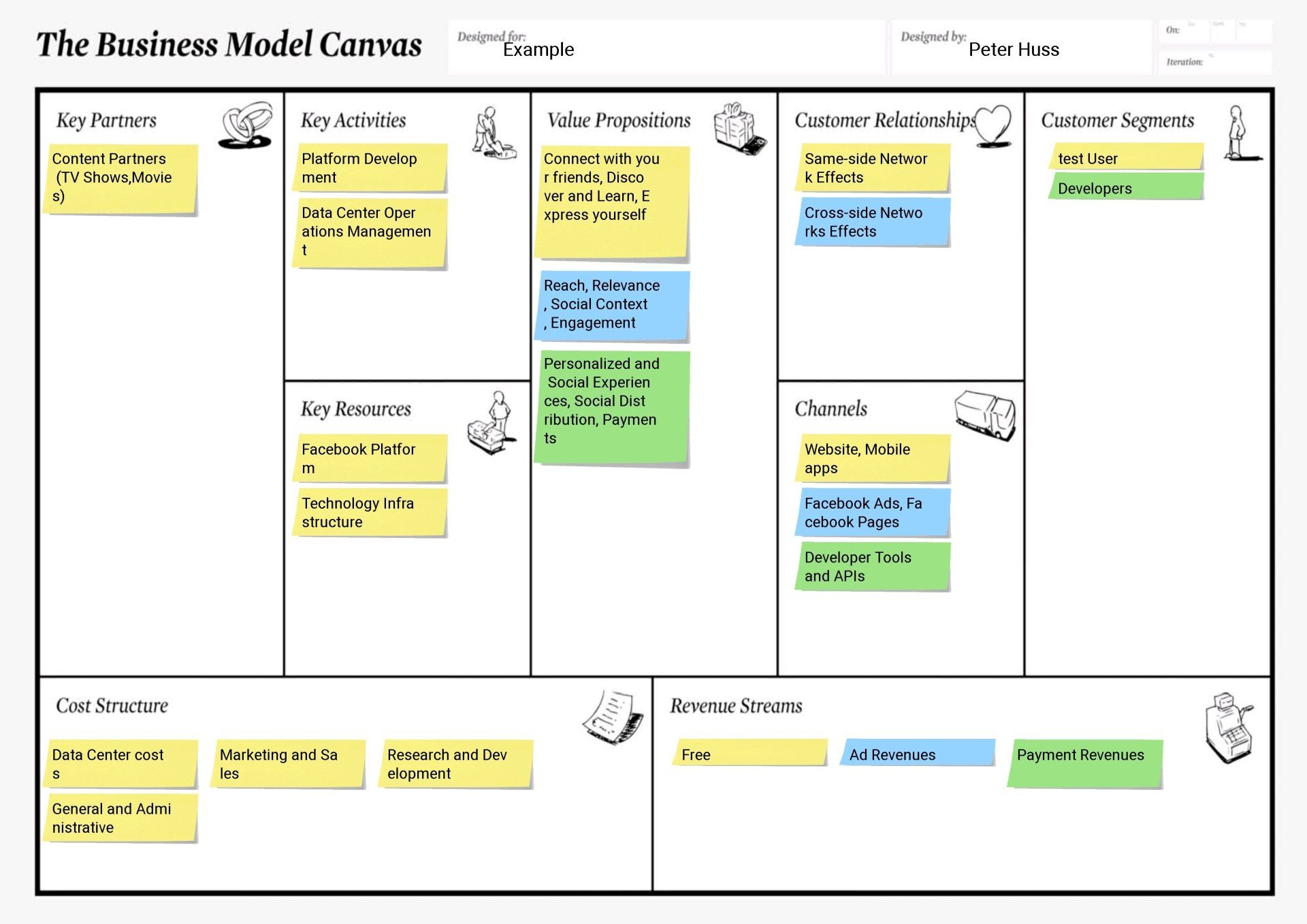 Canvanizer Business Model Canvas | Images and Photos finder