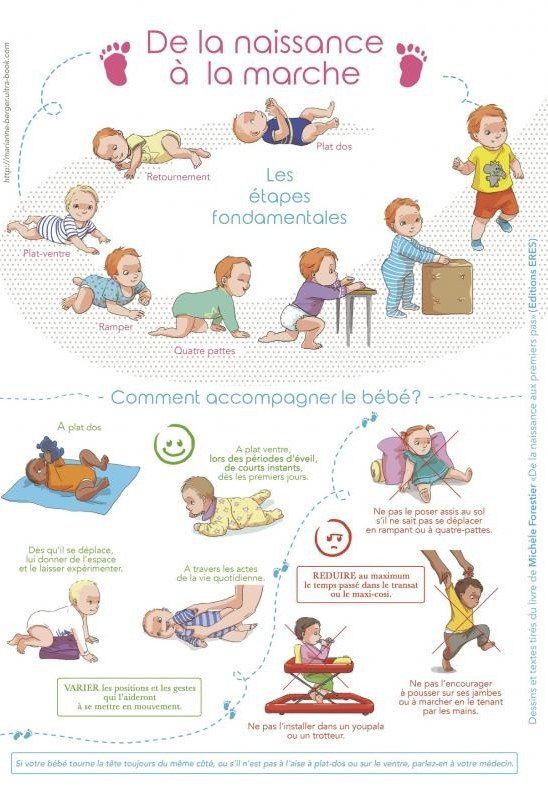 La Motricite Libre