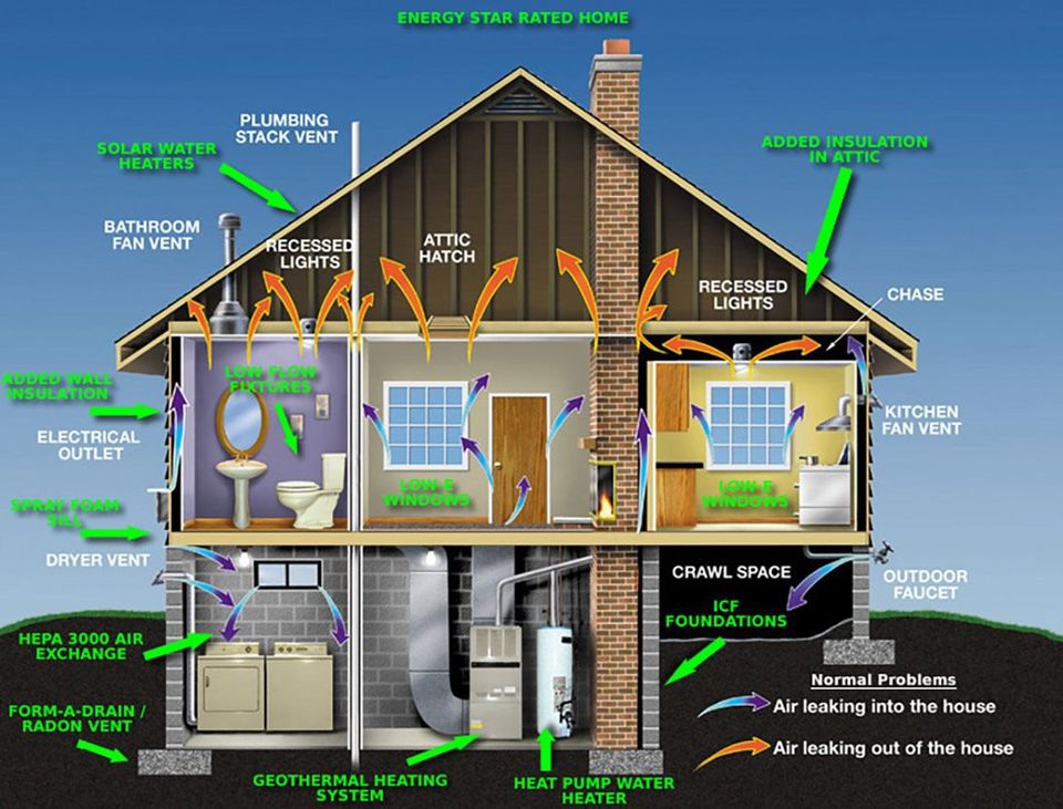 how to weatherproof your home