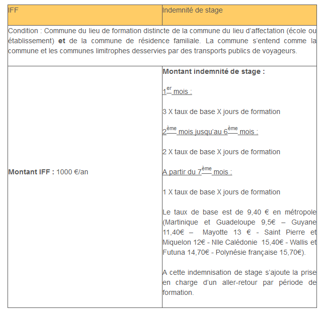 Formulaire Remboursement Frais De Déplacement éducation Nationale