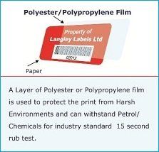 Laminated Asset Label with Chemical and Weather Resistant Coating