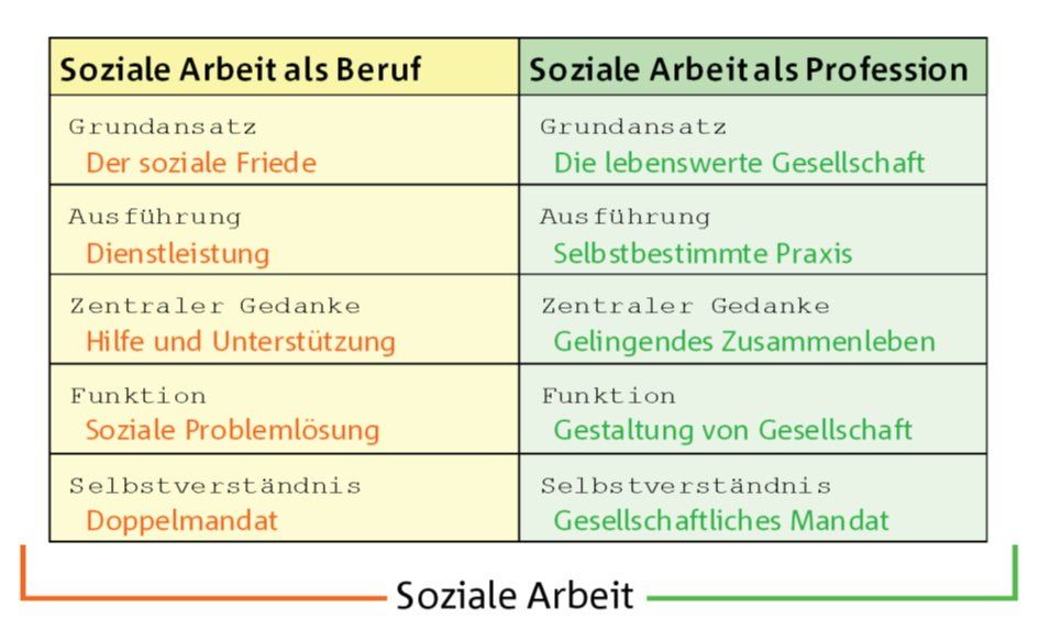 Profession Soziale Arbeit