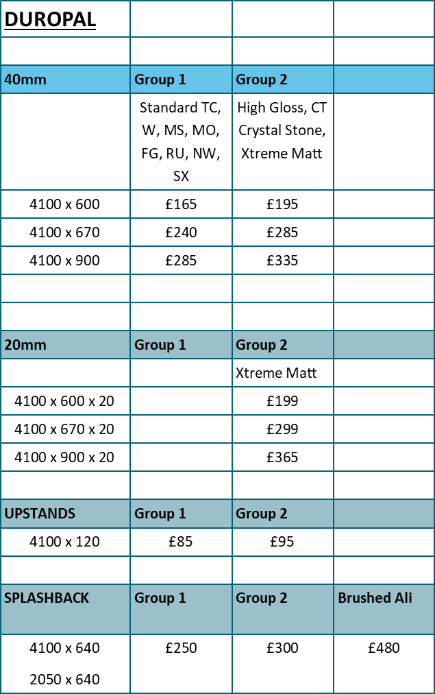 Laminate Worktop Price List