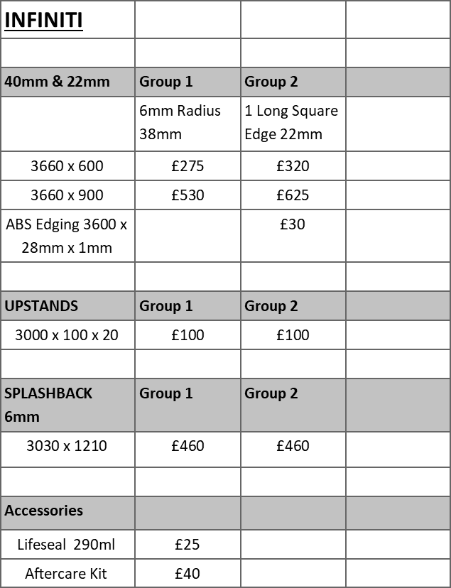 Laminate Worktop Price List