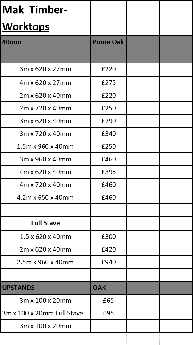 Solid Natural Wood Worktop price list